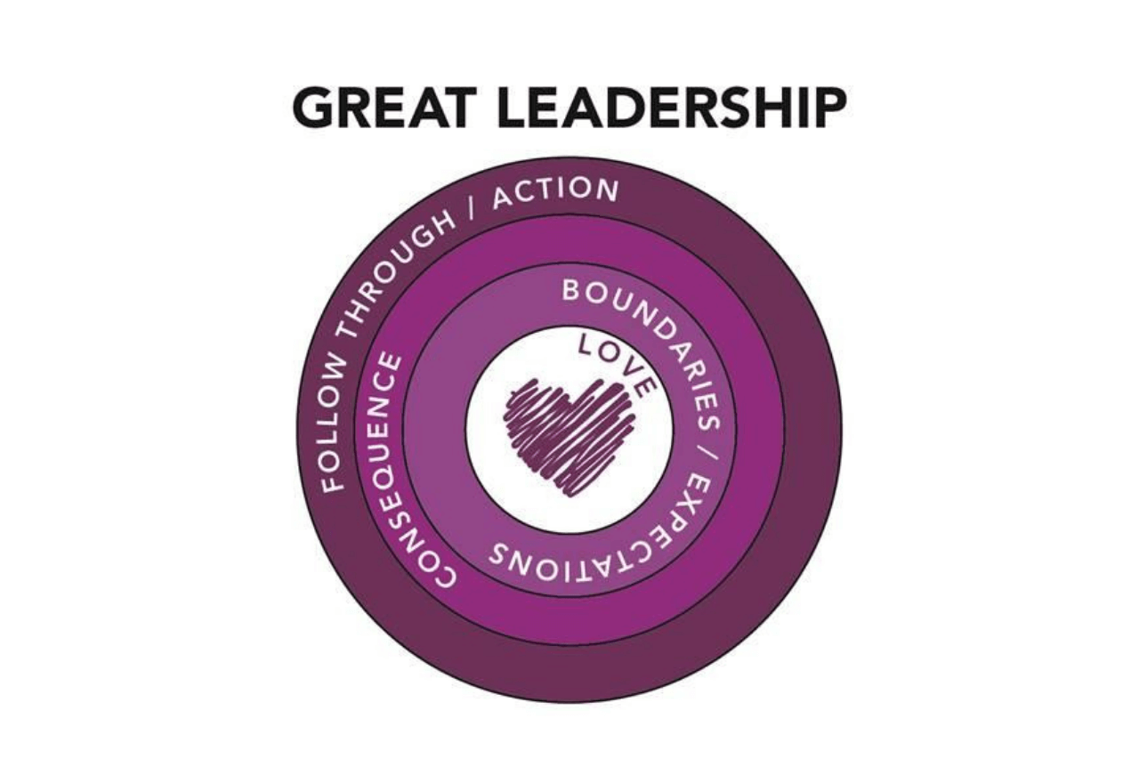 The Great Scott Leadership Model
