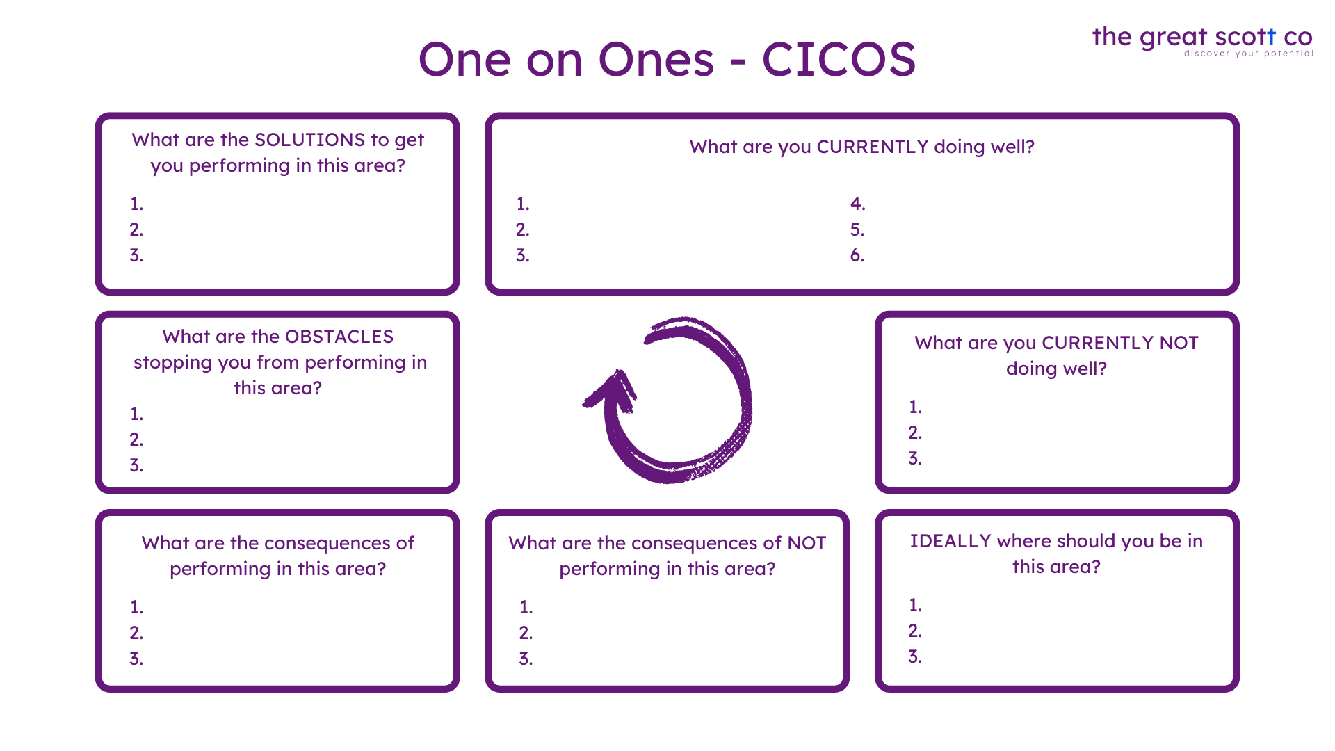 CICOS framework for effective one on ones